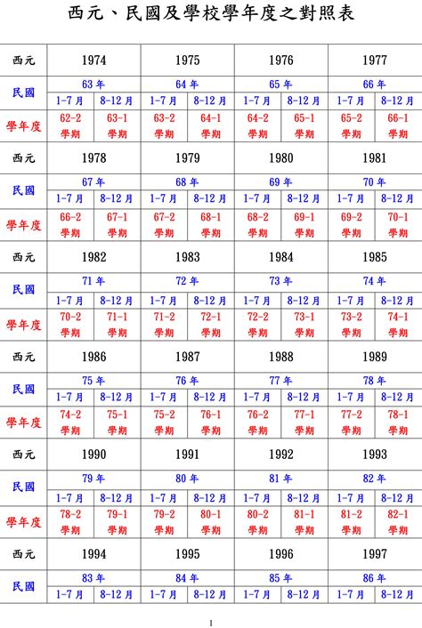 83年是什麼年|【對照表】西元/民國年/生肖/應屆畢業對照表